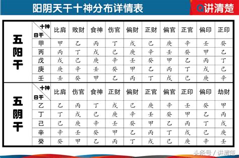 十天干 查詢|生辰八字算命、五行喜用神查询（免费测算）